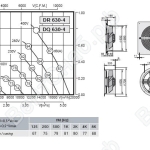 Габаритные размеры и характеристика вентилятора DR-DQ 630-4