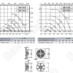 Габаритные размеры и характеристика вентилятора DR-DQ 710-6, DR-DQ 710-8