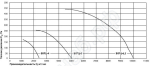 График давления Вентилятор ВКРЦ