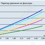 Перед давления на фильтрах ФВК из мельтблоуна