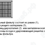 Структура фильтра воздушного ФВП