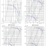 Аэродинамические характеристики ВРП 122-45 №№ 2,5-5