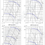 Аэродинамические характеристики ВРП 122-45 №№ 6,3-12,5