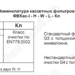 Номенклатура кассетных фильтров ФВКас I