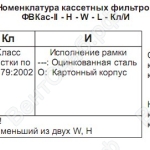 Номенклатура кассетных фильтров ФВКас II