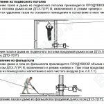 Удаление из подвесного потолка  /  Удаление из фальшпола