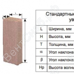 Габаритные размеры увлажнителя