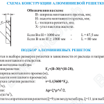 Схема конструкции алюминевой решетки VTR(A)