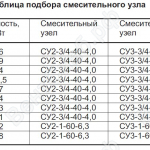 Таблица подбора сместительного узла