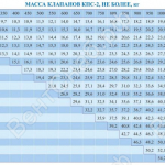 Таблица массы клапанов КПС-2