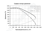 График потери давления вентилятора FSA/SP