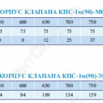Вылет затворки клапана КПС-1ммс