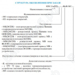 Структура обозначения клапана КПС-1ммс