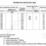 Параметры фильтров ФЯК