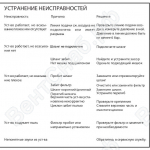 Неисправности (Пневматические промышленные пылесосы для пылеудаления и уборки TR-LINE DC 3800)