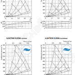 Характеристики приточно-вытяжные установки ALBATROS S12REL, S12RWL