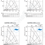 Характеристики приточно-вытяжные установки ALBATROS L14RE, L14RW