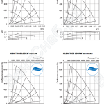 Характеристики приточно-вытяжные установки ALBATROS L60RE, L60RW