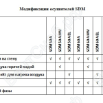 Модификации настенных осушителей SDM