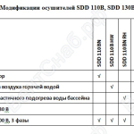 Модификации канальных осушителей для бассейнов SDD 110B, SDD 130B