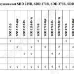 Модификации канальных осушителей для бассейнов SDD 215B, SDD 270B, SDD 370B, SDD 485B, SDD 620B