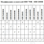 Модификации канальных осушителей для бассейнов SDD 750B - SDD 2000B