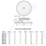 Габаритные размеры. Конические диффузоры ДКФ