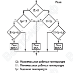 Схема работы реле в однофазном дифференциальном регуляторе скорости по температуре серии DТЕS