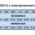 Масса клапанов КЛОП-2 круглых с электромагнитным приводом