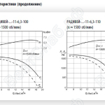 Аэродинамические характеристики РАДИВЕЙ-11-6,3