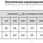 Акустические характеристики ВО 2,3-130