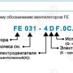 Обозначение вентиляторов