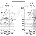 Аэродинамические характеристики ВР 120-28 (сх. 5)