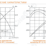 Аэродинамические характеристики ВР 132-30 №№4