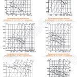 Аэродинамические характеристики ВР 132-30 №№5-10