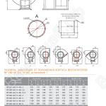 Габаритные и присоединительные размеры зависящие от положения корпуса вентилятора ВР 280-46 (сх. 1)