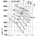 Аэродинамические характеристики ВЦ4-100-20/2