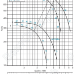 Диаграмма вентилятора ВРАН-5