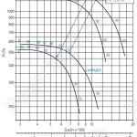 Диаграмма вентилятора ВРАН-6,3(схема 1)