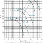 Диаграмма вентилятора ВРАН-8(схема 1)