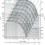 Диаграмма вентилятора ВРАН-8(схема 5)