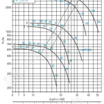 Диаграмма вентилятора ВРАН-9