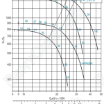 Диаграмма вентилятора ВРАН-10(схема 1)