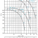 Диаграмма вентилятора ВРАН-11,2