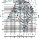 Диаграмма вентилятора ВРАН-12,5(схема 5)