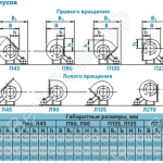 Положение корпусов вентилятора ВРАН (схема 5)