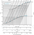 Диаграмма вентилятора ВРАВ-3,15