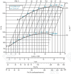 Диаграмма вентилятора ВРАВ-6,3(схема 1)