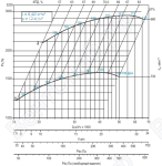 Диаграмма вентилятора ВРАВ-8(схема 1)