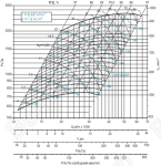 Диаграмма вентилятора ВРАВ-8(схема 5)